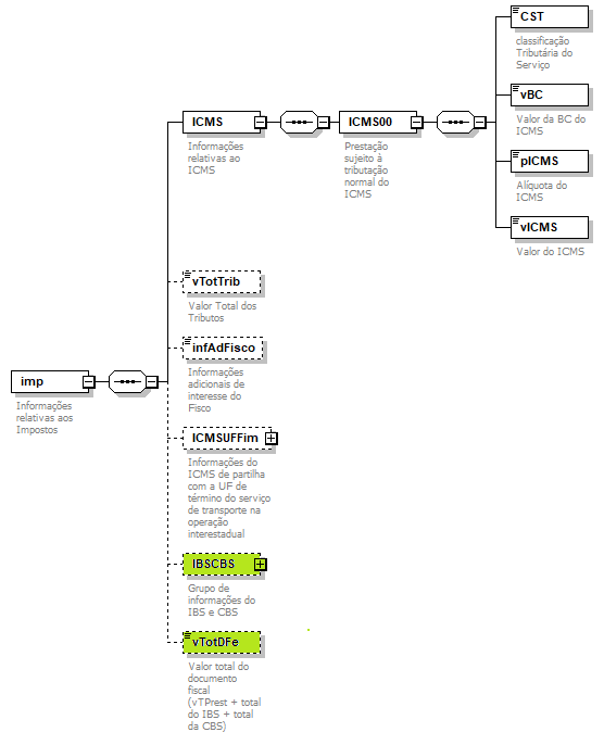 DiagramaICMS00