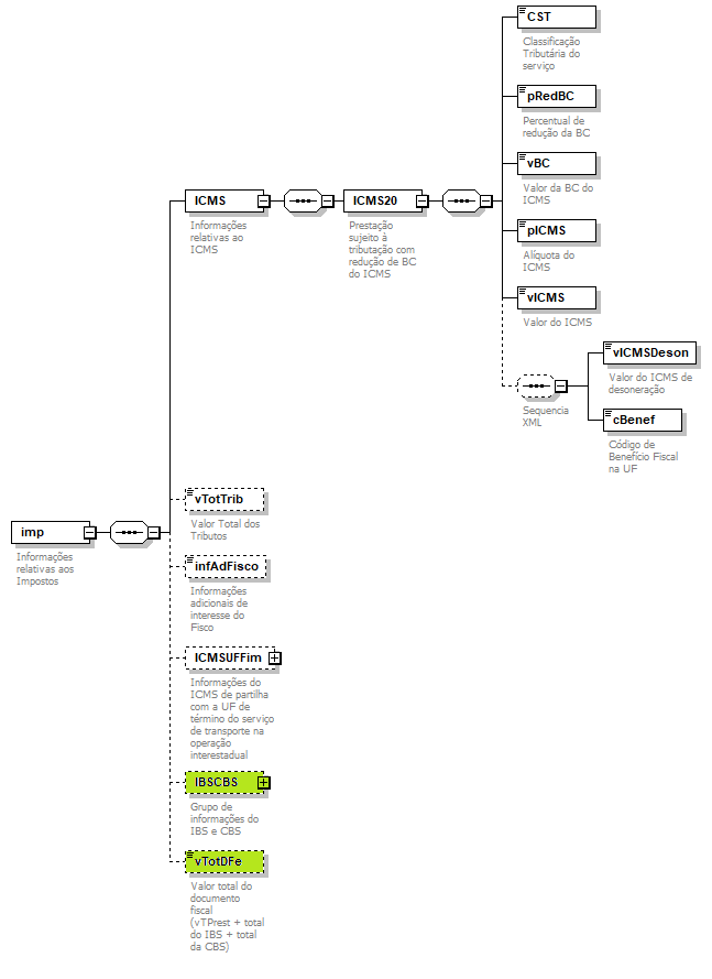 DiagramaComponenteValoresPrestao