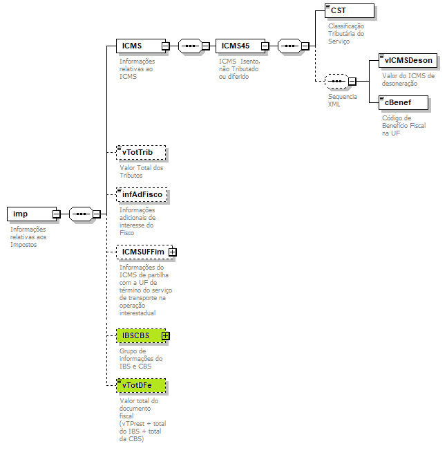 DiagramaComponenteValoresPrestao