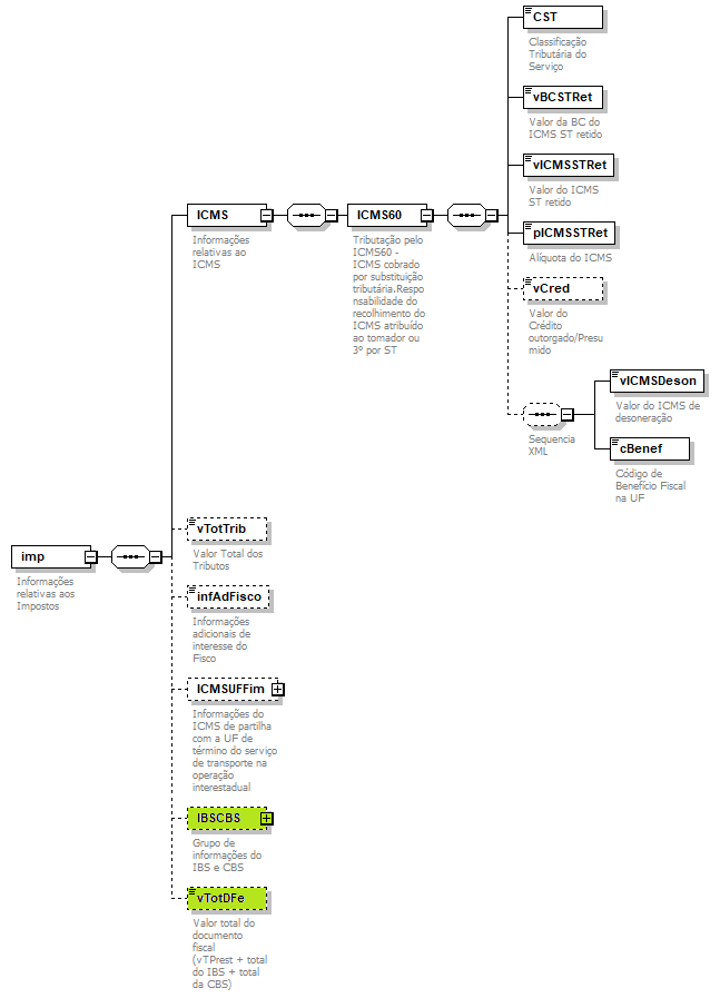 DiagramaComponenteValoresPrestao