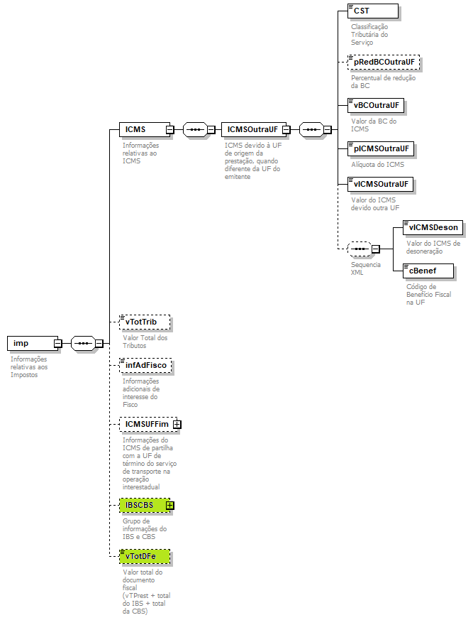 DiagramaComponenteValoresPrestao
