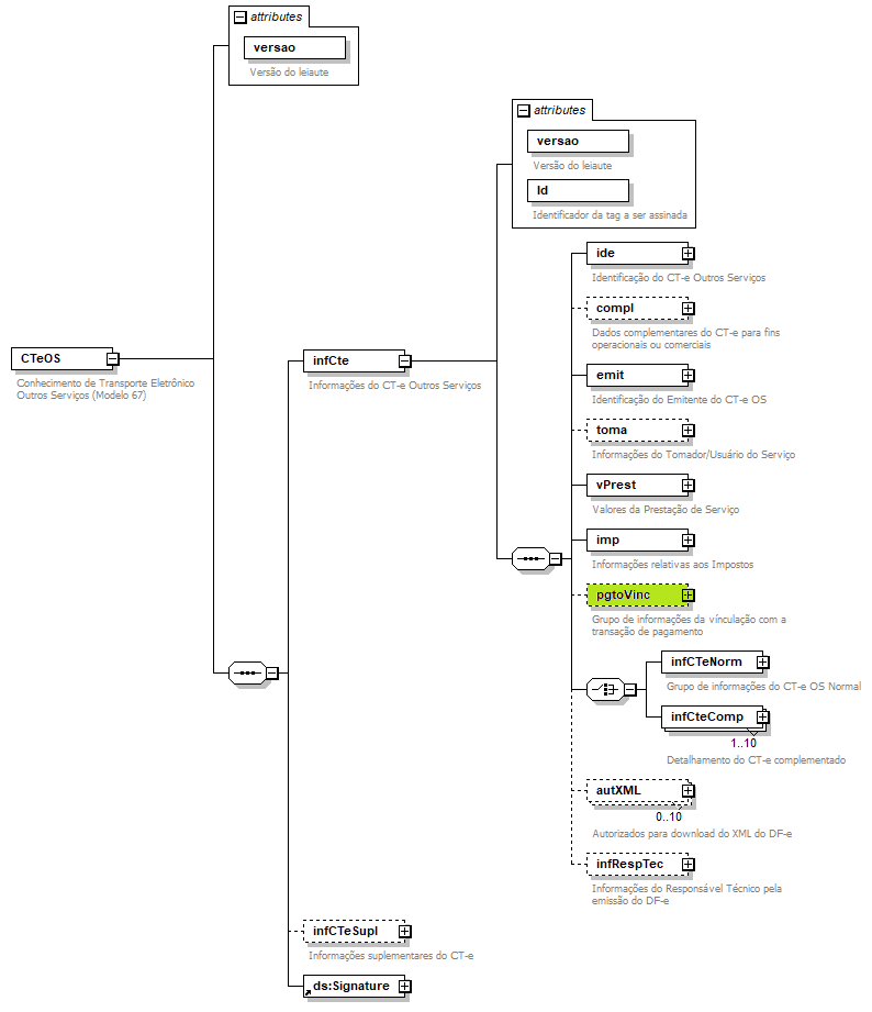 DiagramaCTe