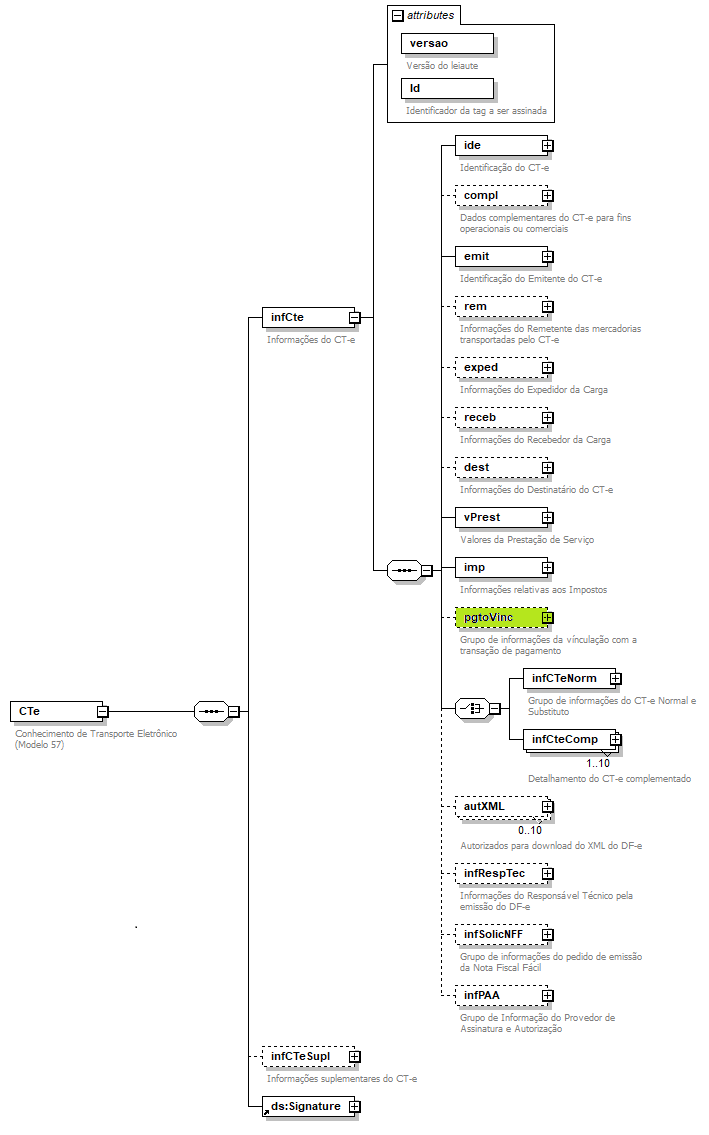 DiagramaCTe