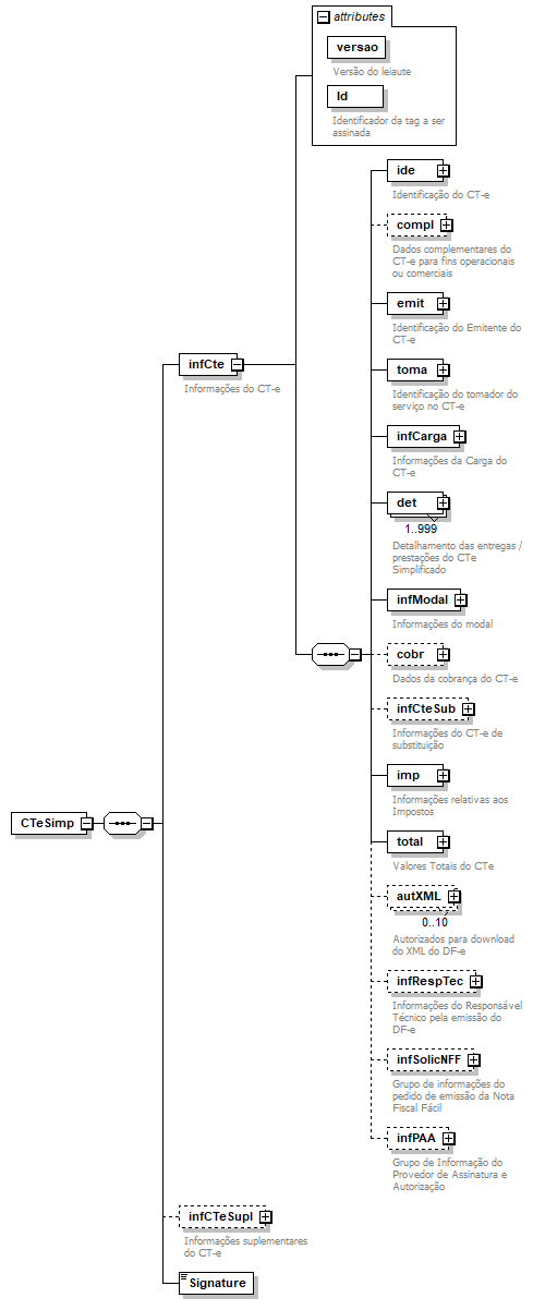 DiagramaCTe