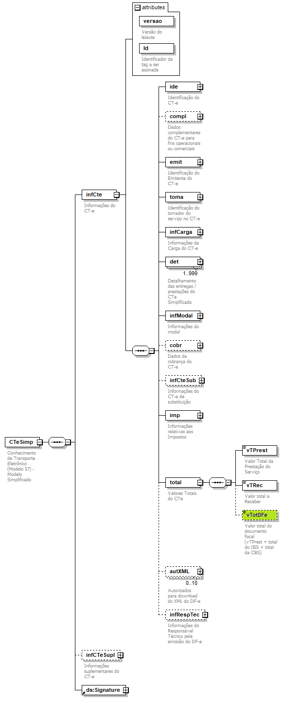 DiagramaCTe