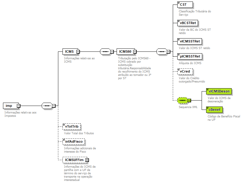 DiagramaComponenteValoresPrestao