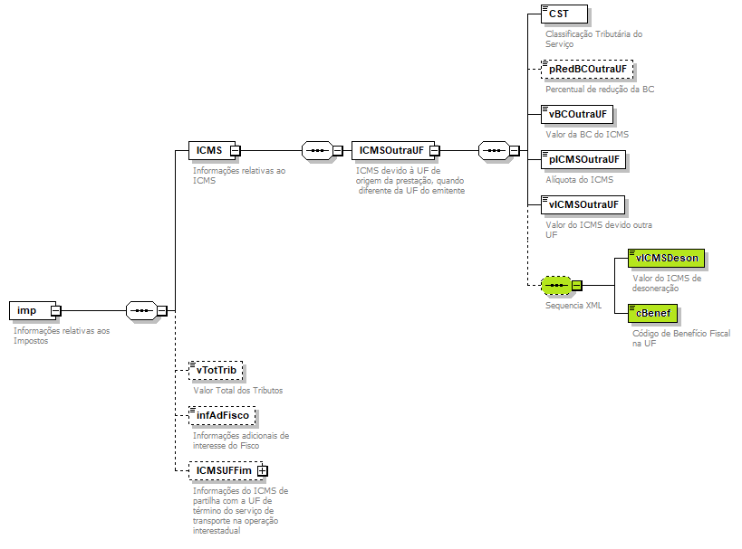 DiagramaComponenteValoresPrestao