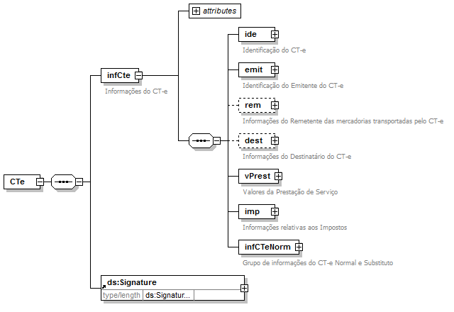 Gerar XML do CT-e - modelo 57 - Guia de Uso do CTe_Util