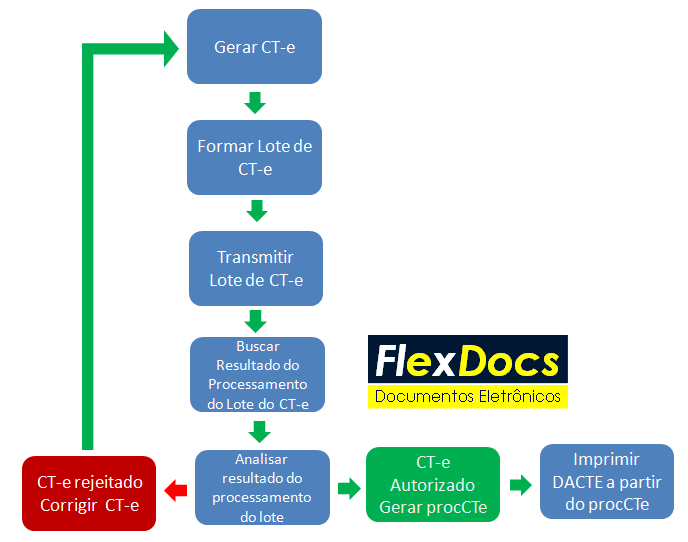 DiagramaAtalho