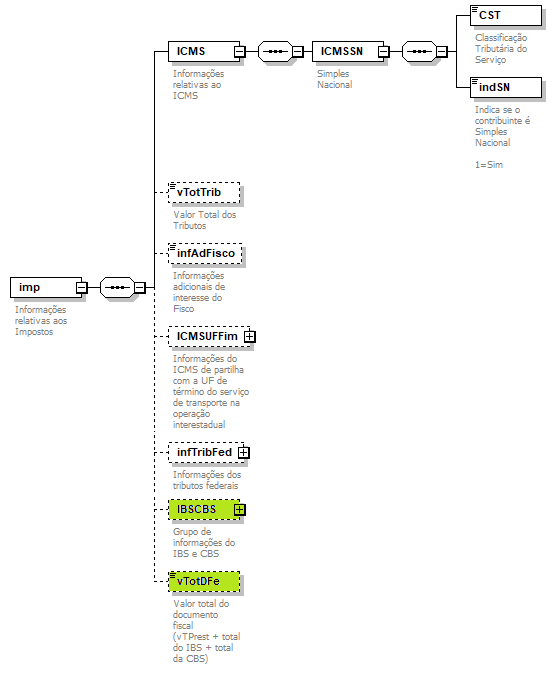 DiagramaCSTSN