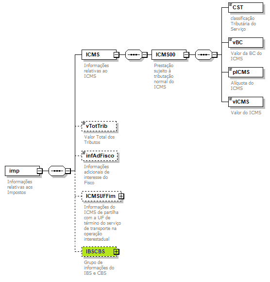 DiagramaCteSimpCST00