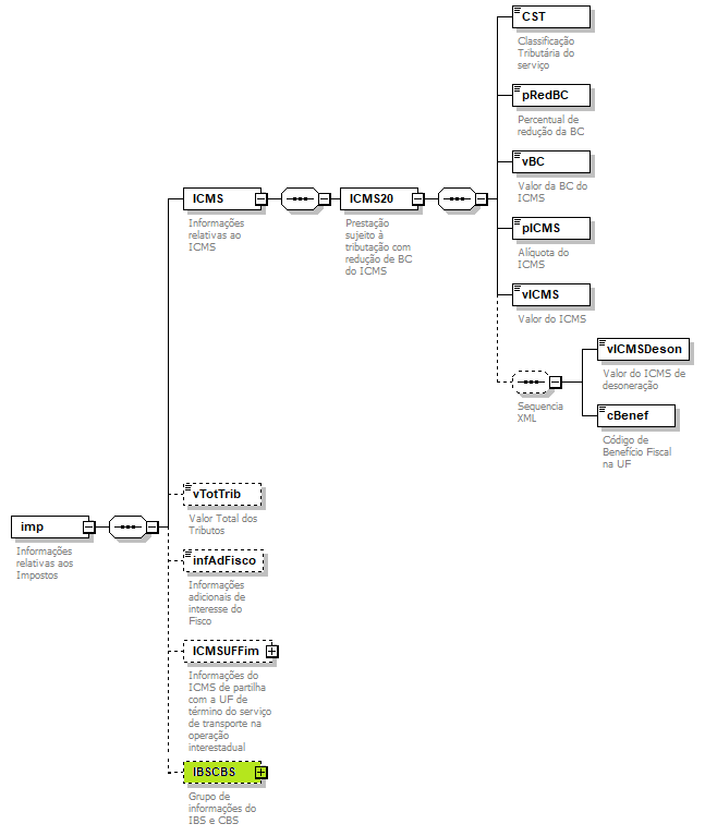 DiagramaComponenteValoresPrestao