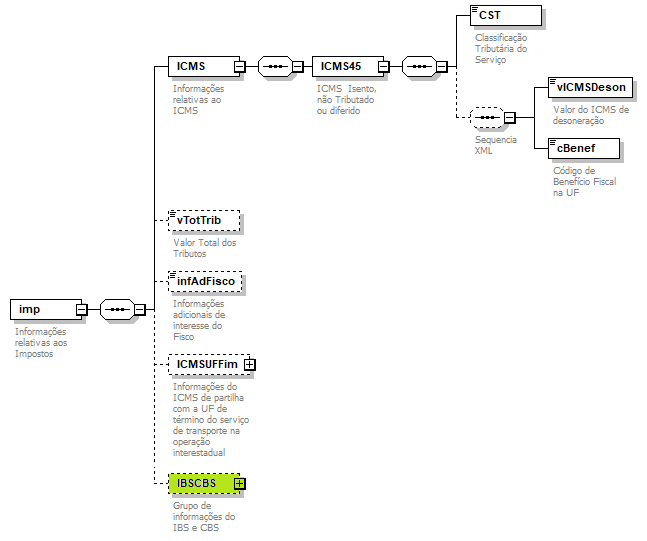DiagramaCST45Simp