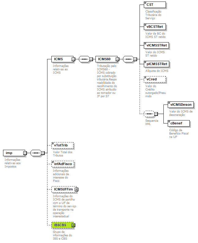 DiagramaCST60Simp