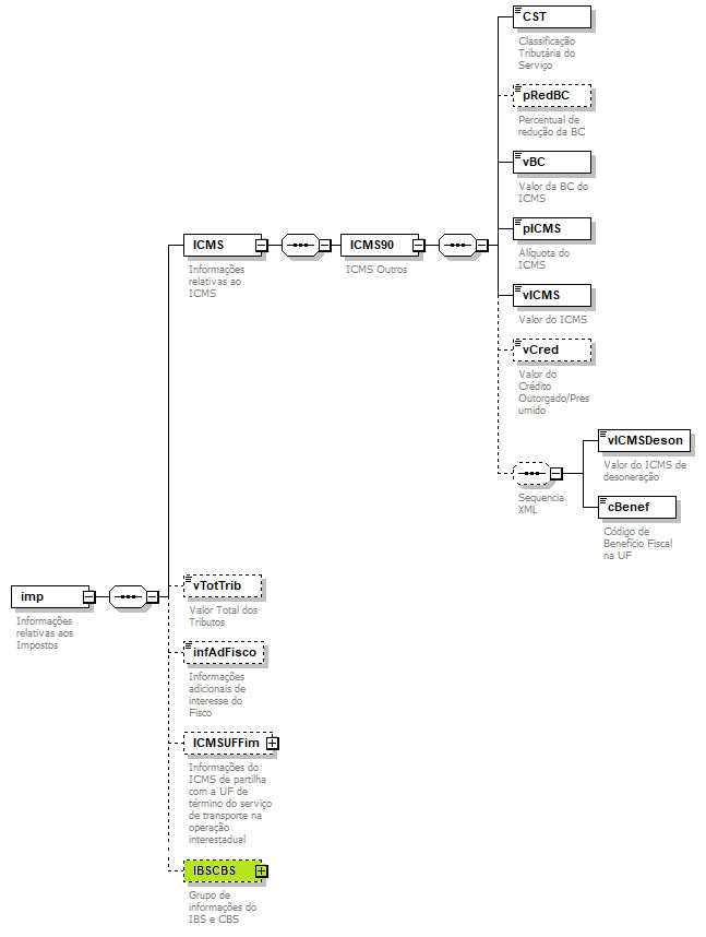 DiagramaCST90Simp