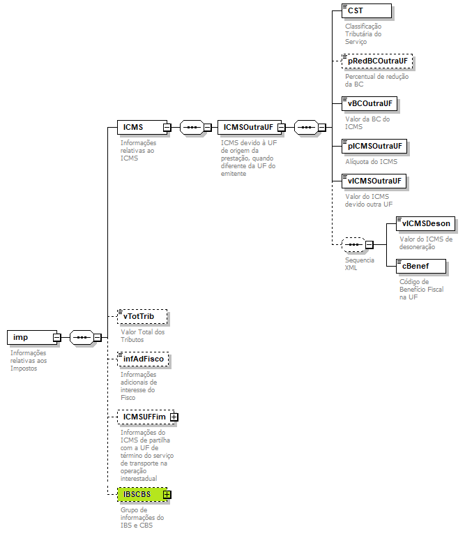 DiagramaCSTOutroSimp