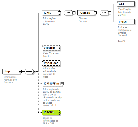 DiagramaCSTSNSimp