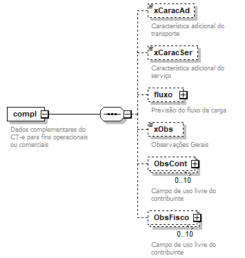 DiagramaDadosComplementares