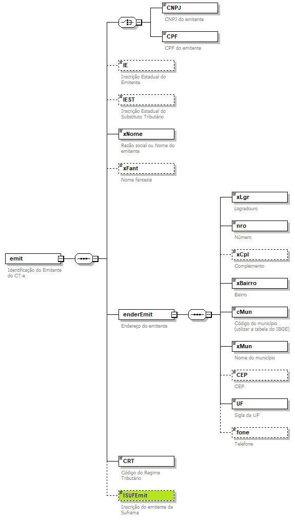 DiagramaEmitente