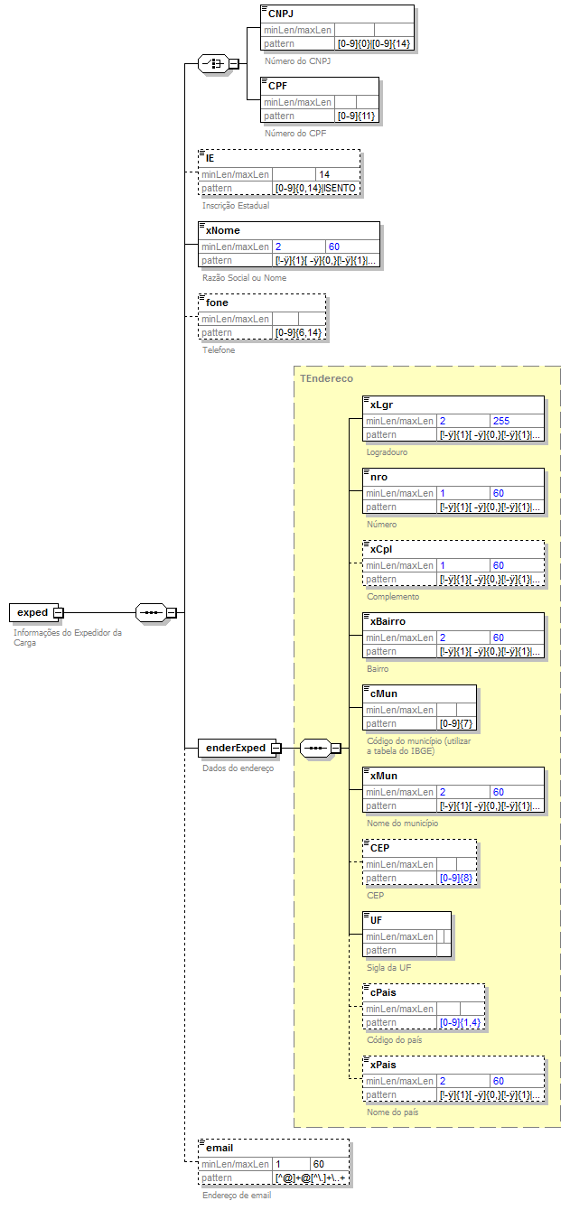 DiagramaExpedidor