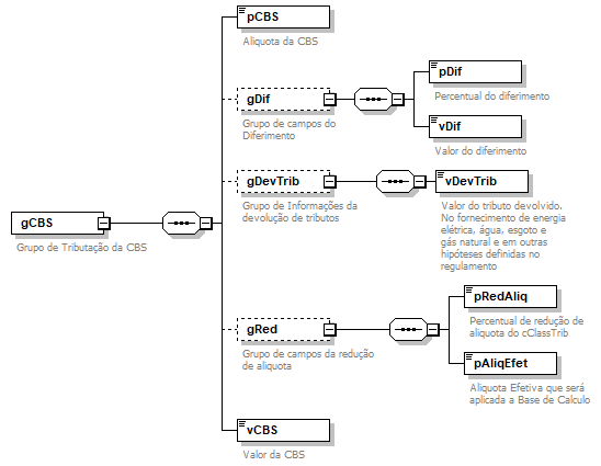 DiagramaIdentificacao