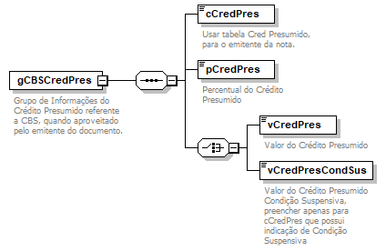 DiagramaIdentificacao