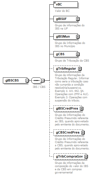 DiagramaIdentificacao