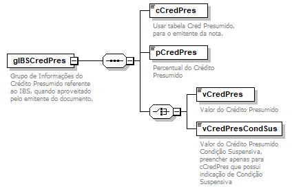 DiagramaIdentificacao