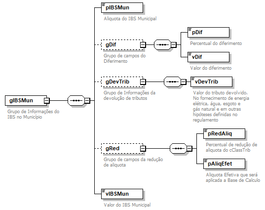 DiagramaIdentificacao