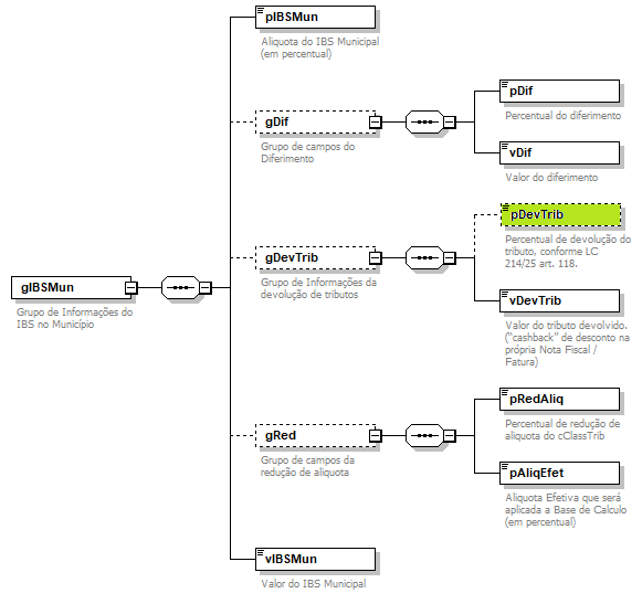 DiagramaIdentificacao