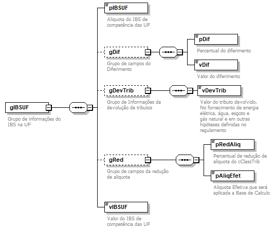 DiagramaIdentificacao