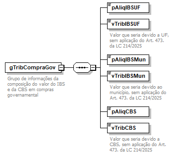DiagramaIdentificacao