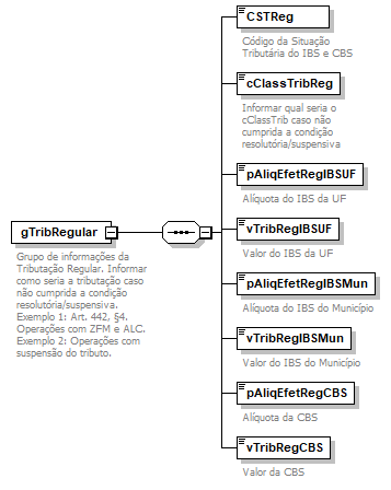 DiagramaIdentificacao