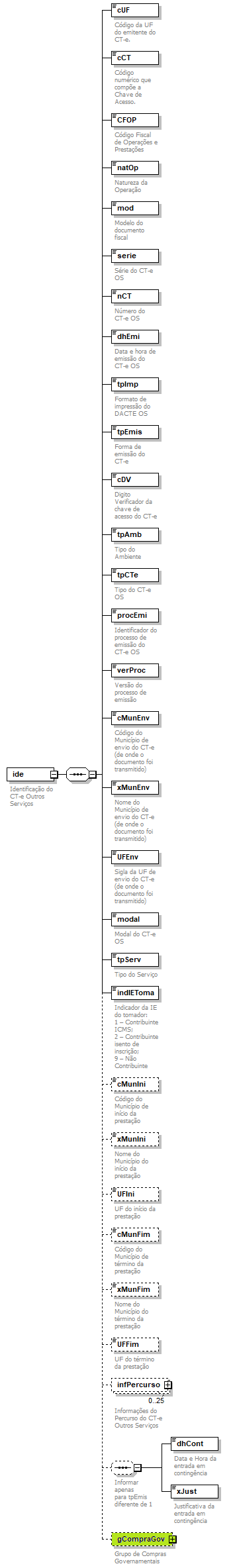 DiagramaIdentificacao