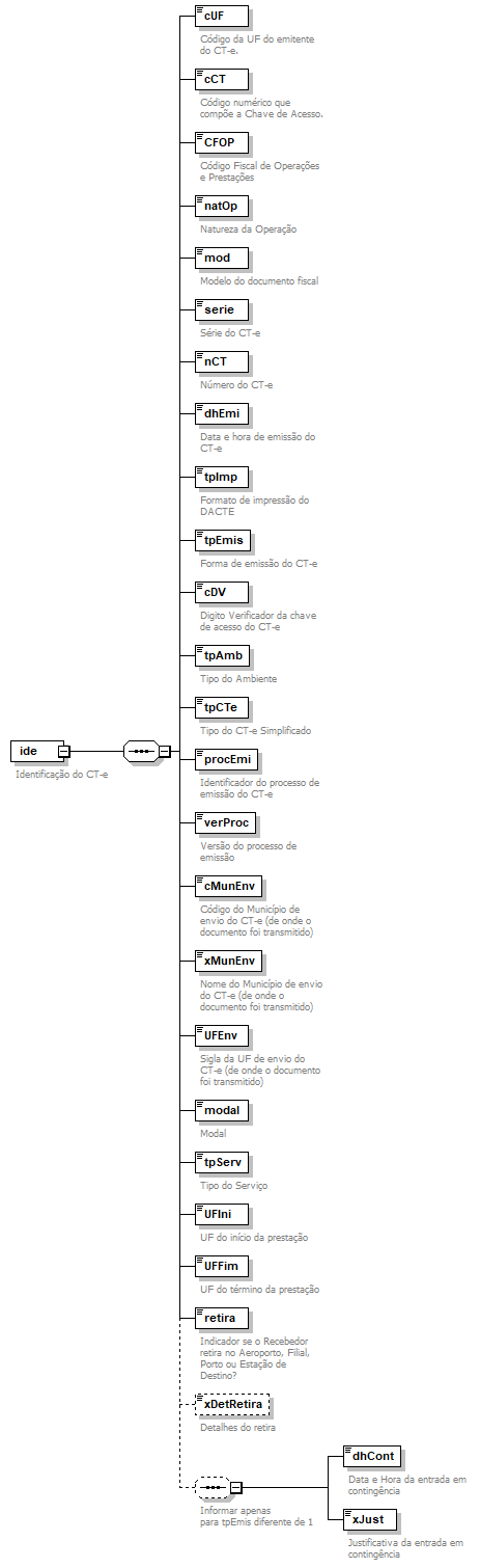 DiagramaIdentificacao