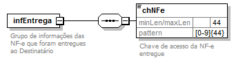 DiagramaInformaesNFe