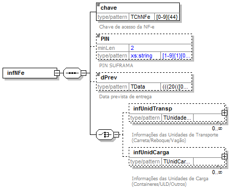 DiagramaInformaesNFe