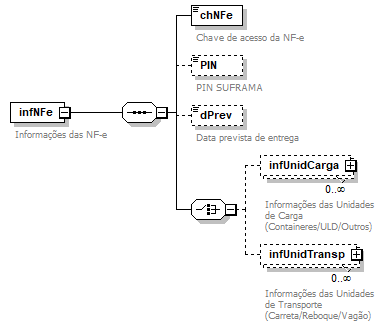 DiagramaInformaesNFe