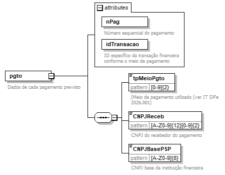 DiagramaIdentifica��oAnterior