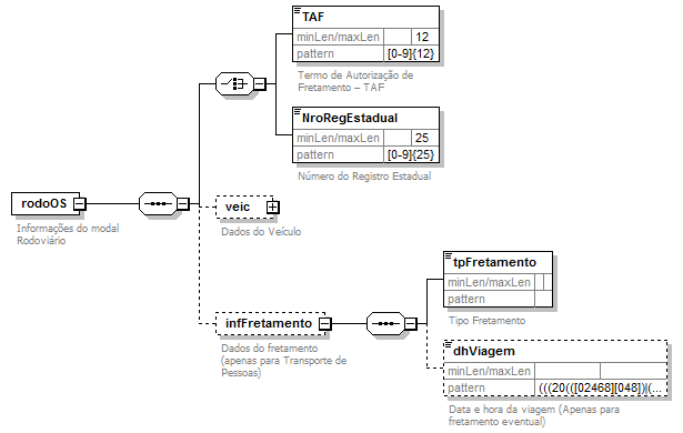 DiagramaModalRodoviario