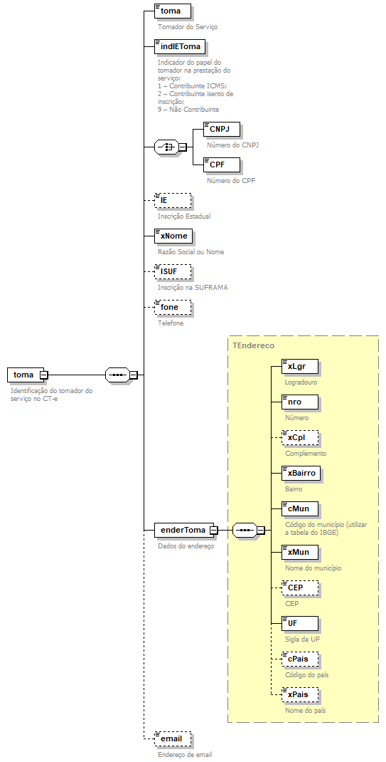 DiagramaTomador