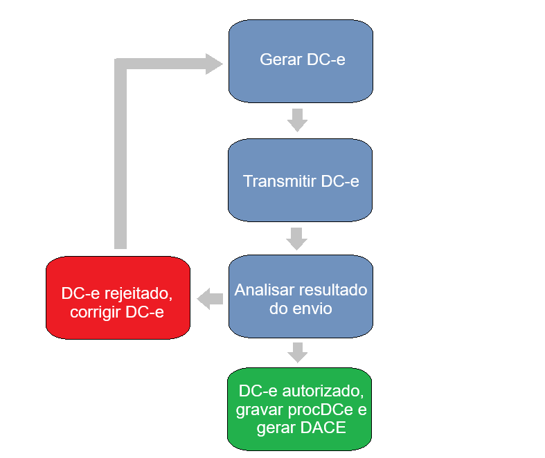 DiagramaAtalho
