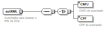 DiagramainfCorrecao