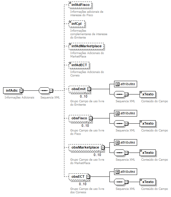 DiagramamodalInfAdic
