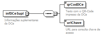 DiagramainfSup