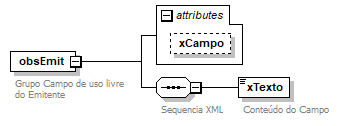 DiagramaobsEmit