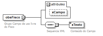 DiagramaobsFisco