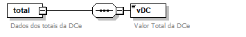 DiagramaTot