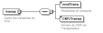 DiagramaTransp