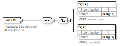 DiagramainfCorrecao